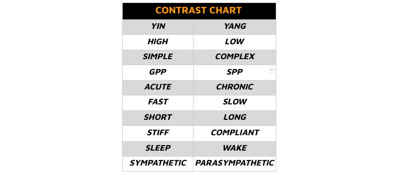 Contrast Chart