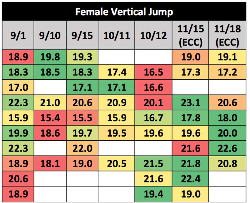 Female Vertical Jump