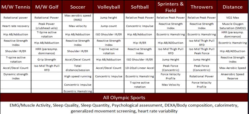 Sports KPIs