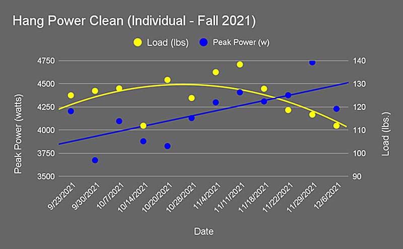 Individual Trend