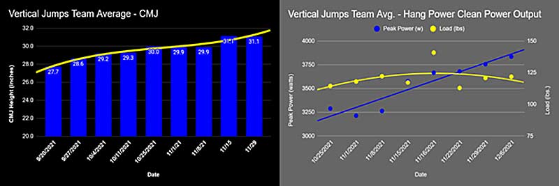 Vertical Jumps