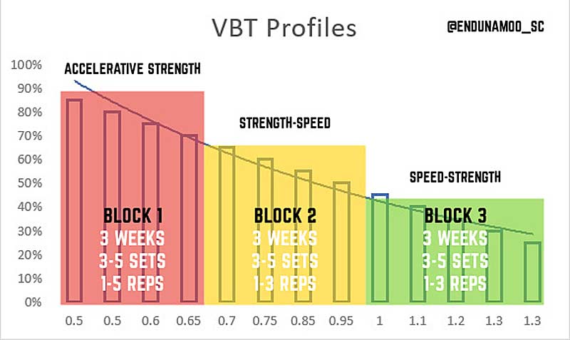 VBT Profile