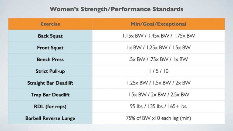 Understanding And Applying Relative Strength Standards