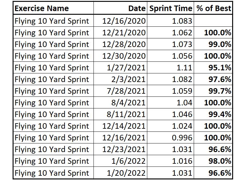 Flying 10 Chart