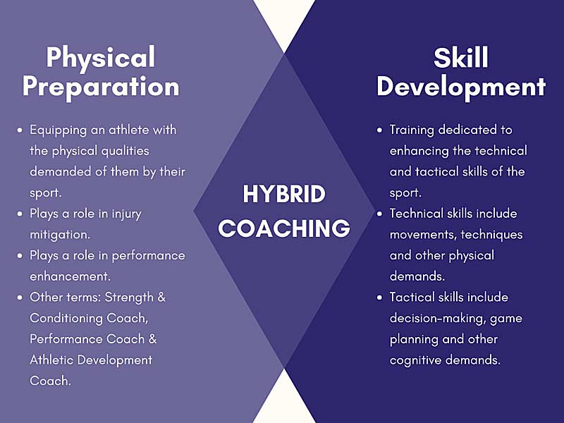 Hybrid Coaching