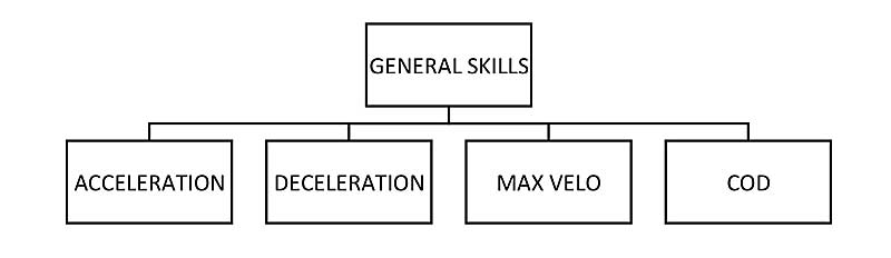 General Skills