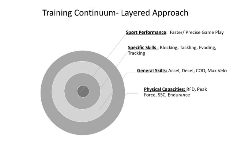 Training Continuum