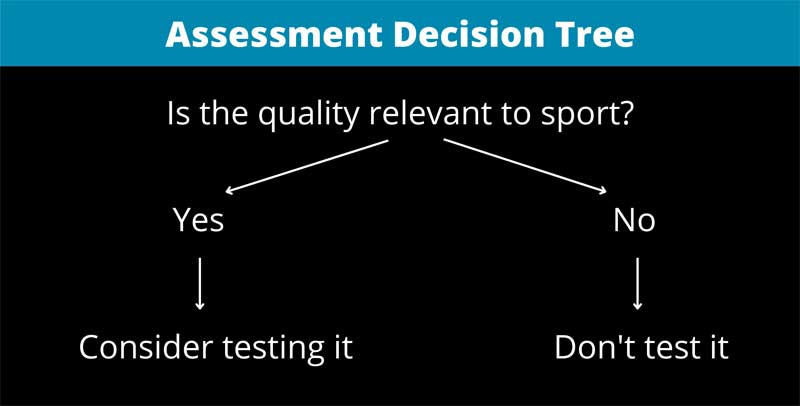 Assessment Decision Tree