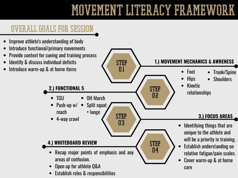 Literacy Framework