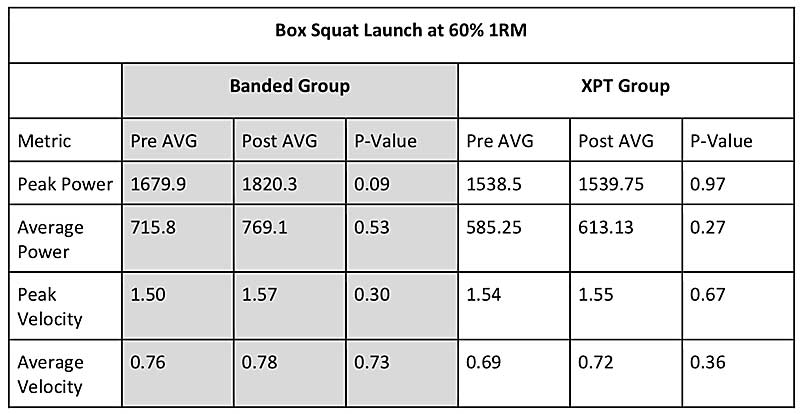Box Squat Launch