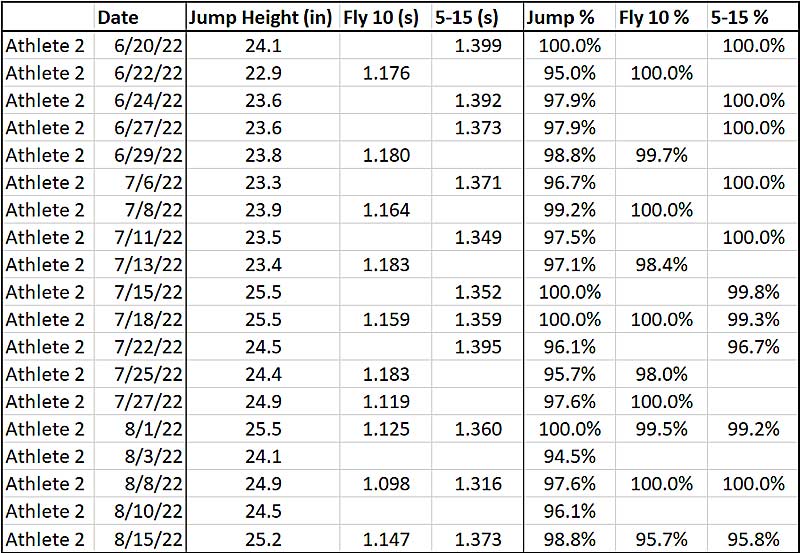 Daily Jump Scores Dates