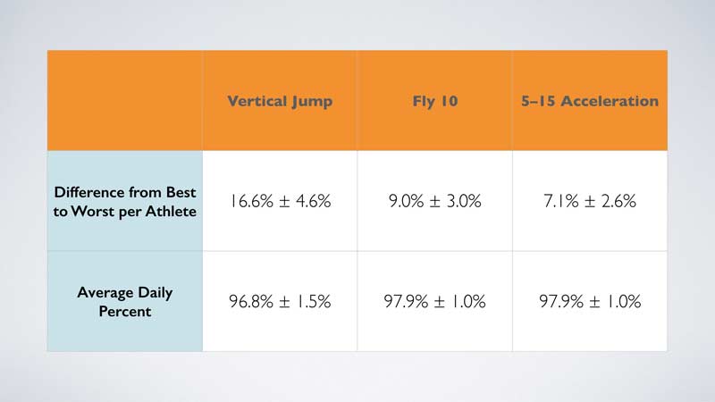 Tometz Jump Percentages