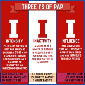 The Goldilocks Rule of Post-Activation Potentiation
