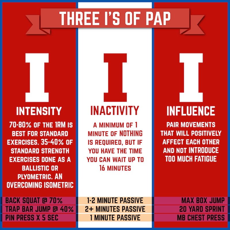 PAP Three Is