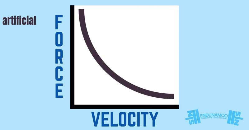 Force Velocity