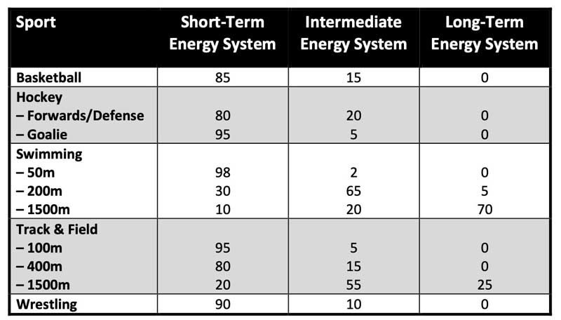Energy Systems