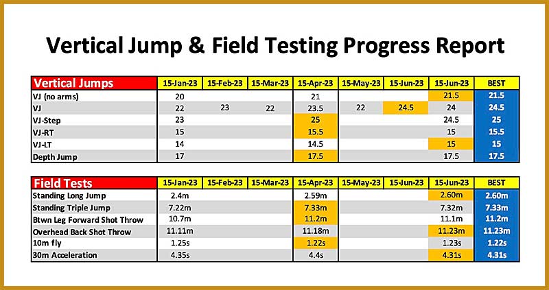 Jump Testing Report