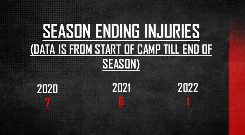 Season-Ending Injuries