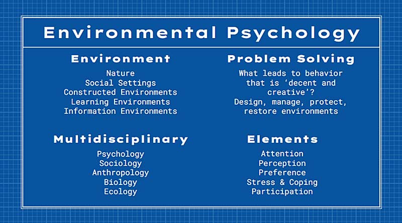 Environmental Psychology