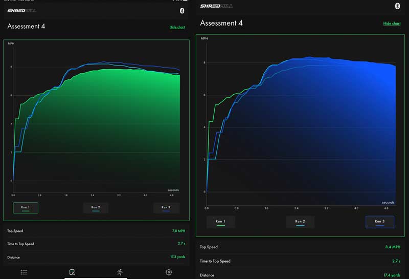 SHREDmill Speed Graphs