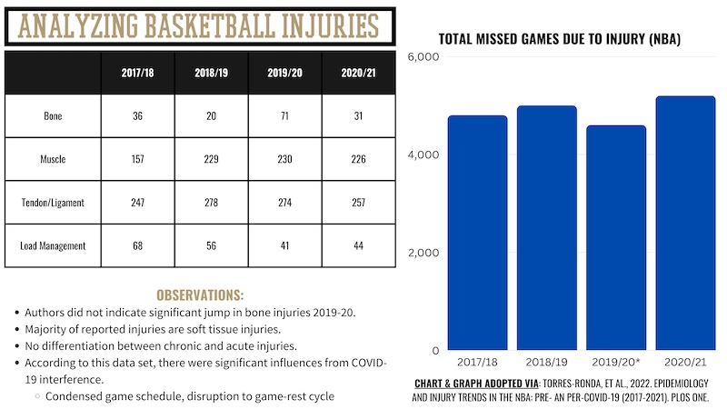 Basketball-Injuries