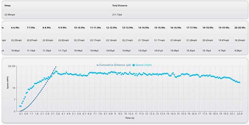 Five GPS Metrics That Matter (and How to Fill Buckets and Filter Outliers)