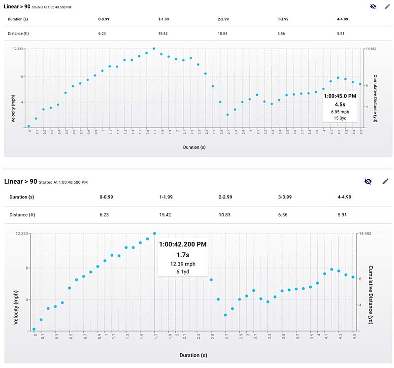 COD Average