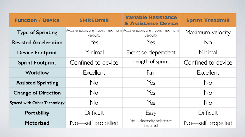 SHREDmill Features Chart