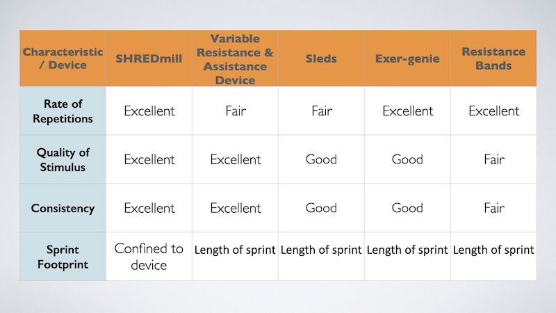 Sprint Modalities