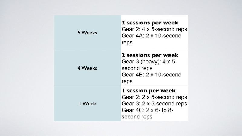 SHREDmill Guidelines