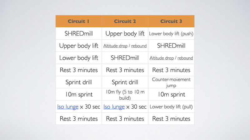 Circuit Training SHREDmill