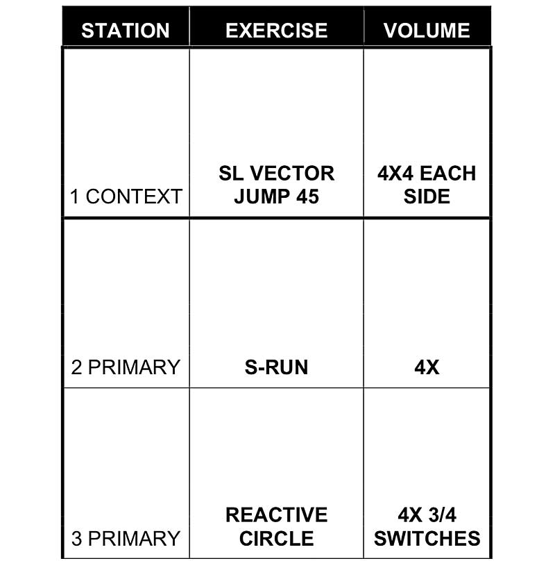 Serial Stations