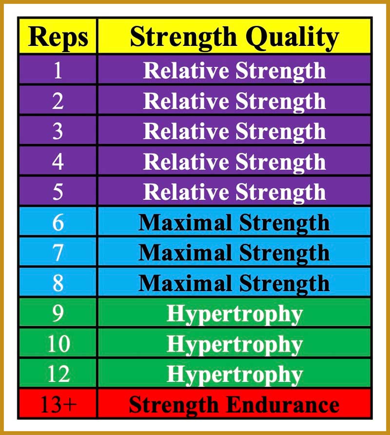 Qualities Chart