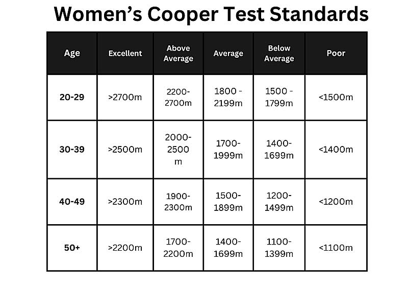Womens Cooper Standards