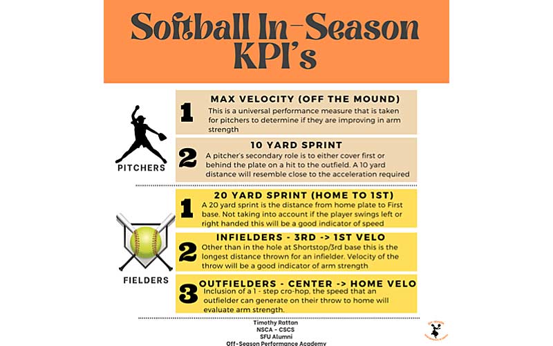 Softball KPIs