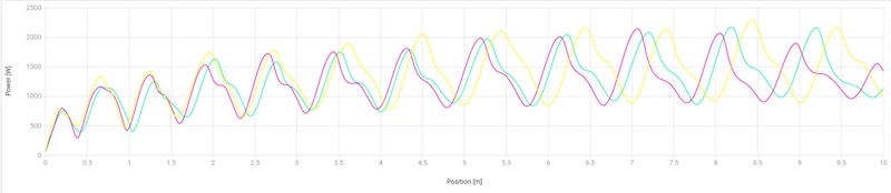 Power Trace Acceleration