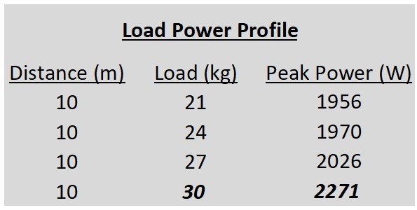 Load Power Profile 1