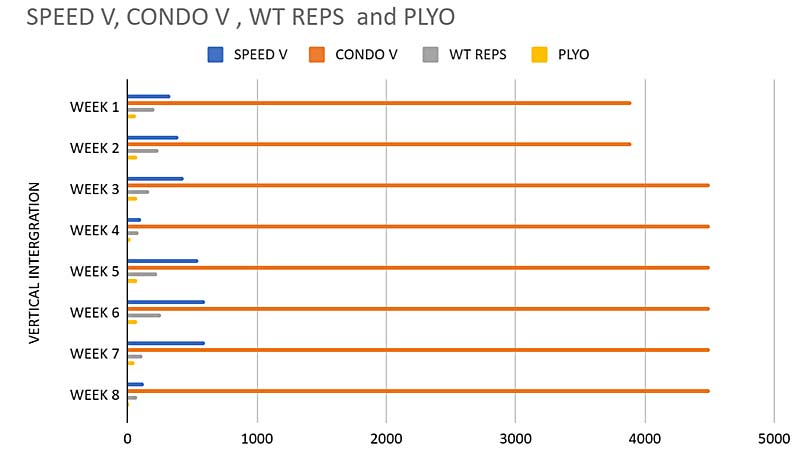 Training Intensities