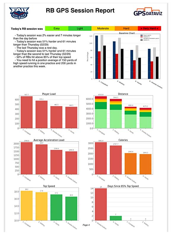 Dataviz