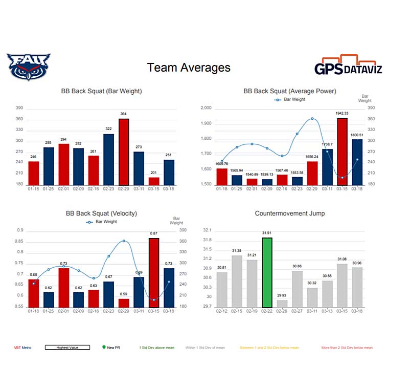 FAU Metrics