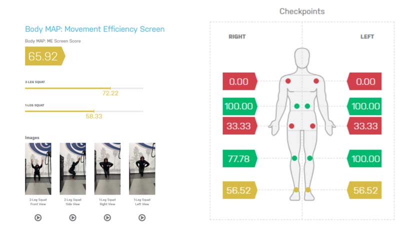 Fusionetics Body Map