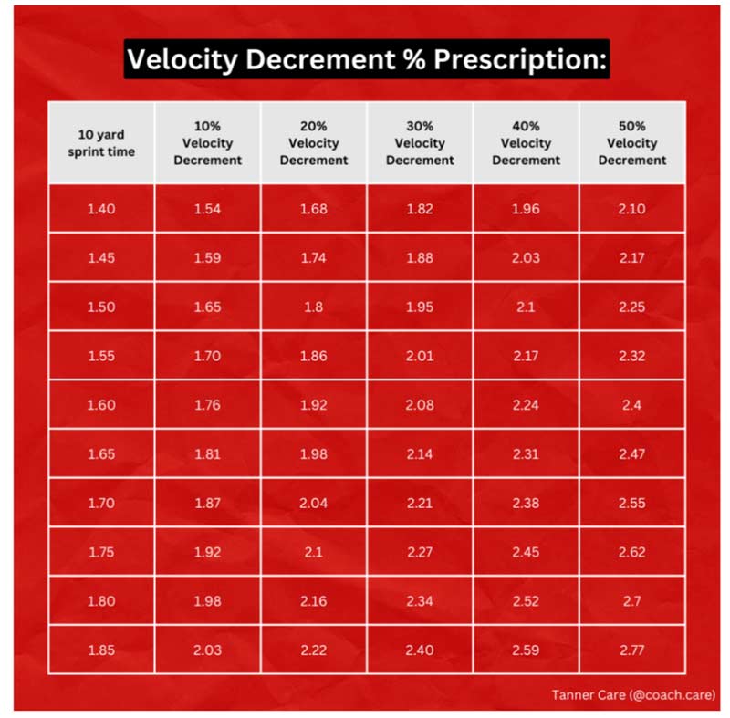 V-Dec Percentage and Prescription