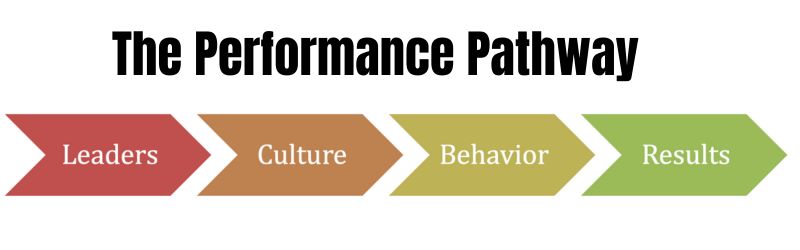 Performance Pathway