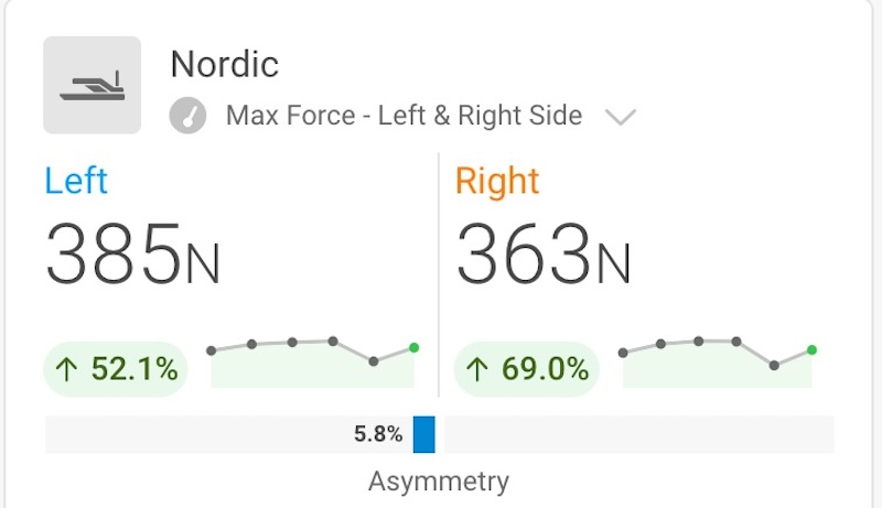 Nordic Data