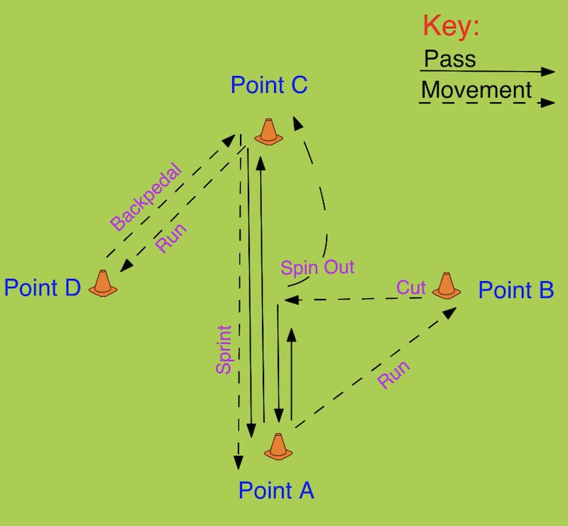 Soccer Movement Warm-Up