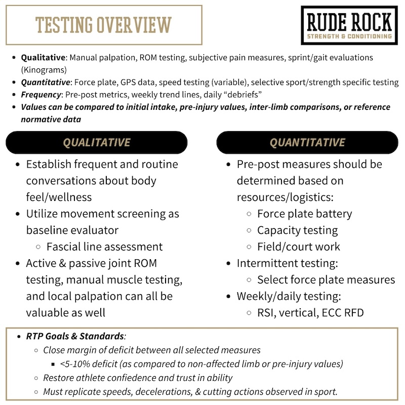 Testing Overview