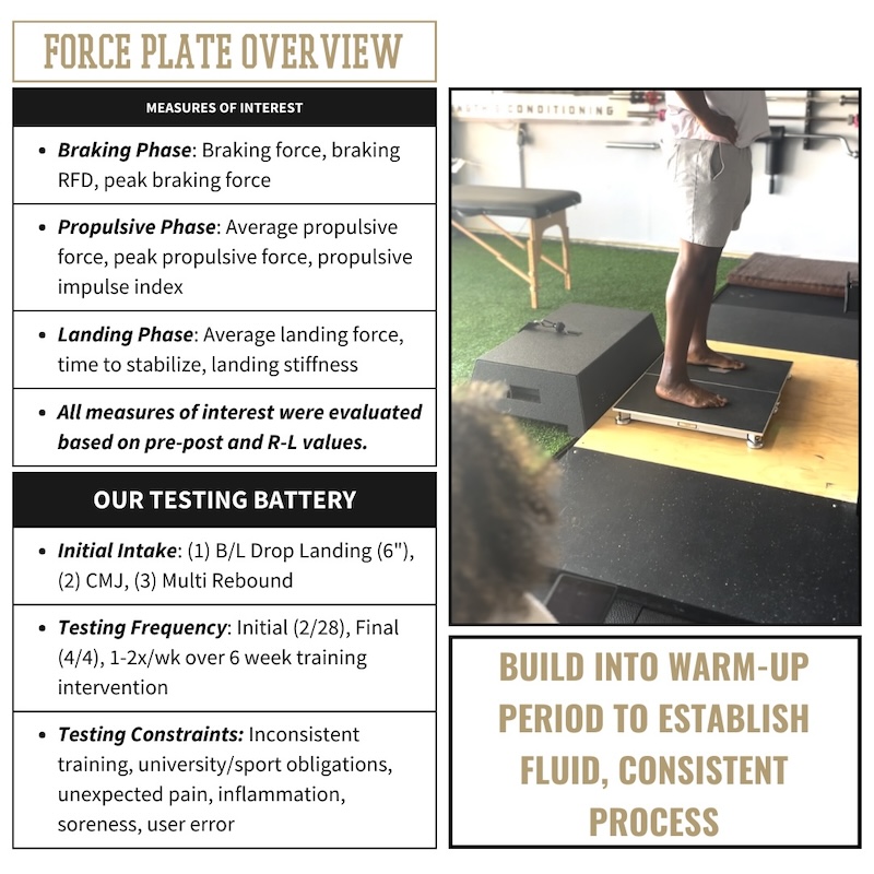 Force Plate Overview