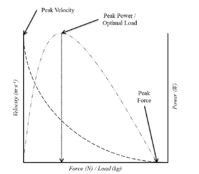 FV Curve Power