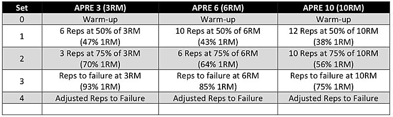 APRE Chart First
