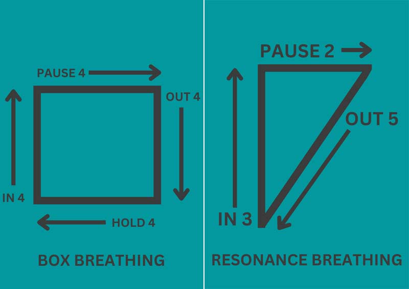 Box Resonance
